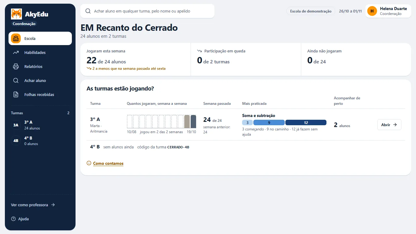 Tela real da coordenação: quantos alunos jogaram na semana, participação por turma e habilidade mais praticada