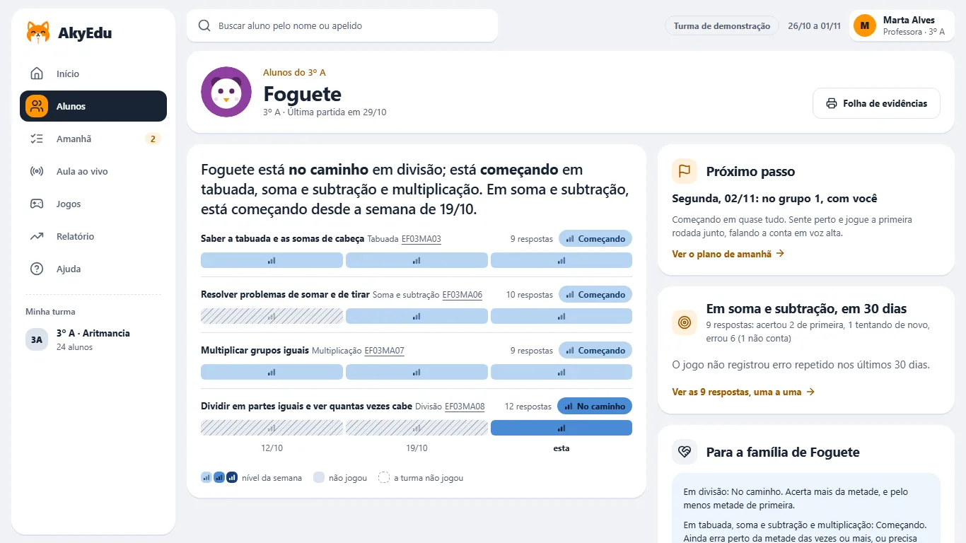 Tela real da ficha do aluno Foguete: nível por habilidade com código da BNCC e número de respostas